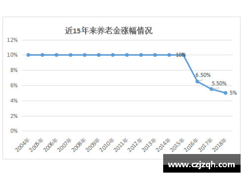 美高梅MGM官方网站全国10个省份提高基础养老金水平：民生福祉的新进展